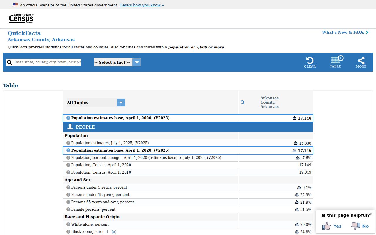 Almyra court records and official Arkansas County population context