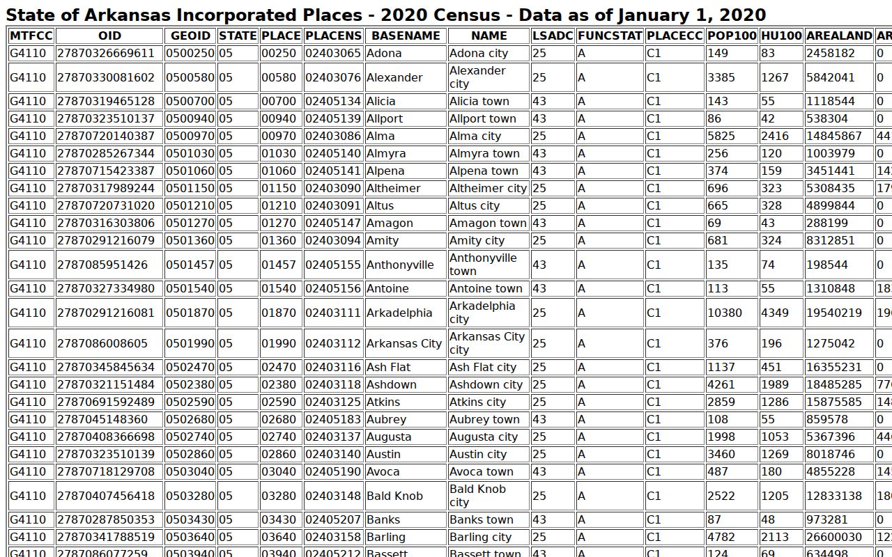 Humphrey court records and official two-county city context